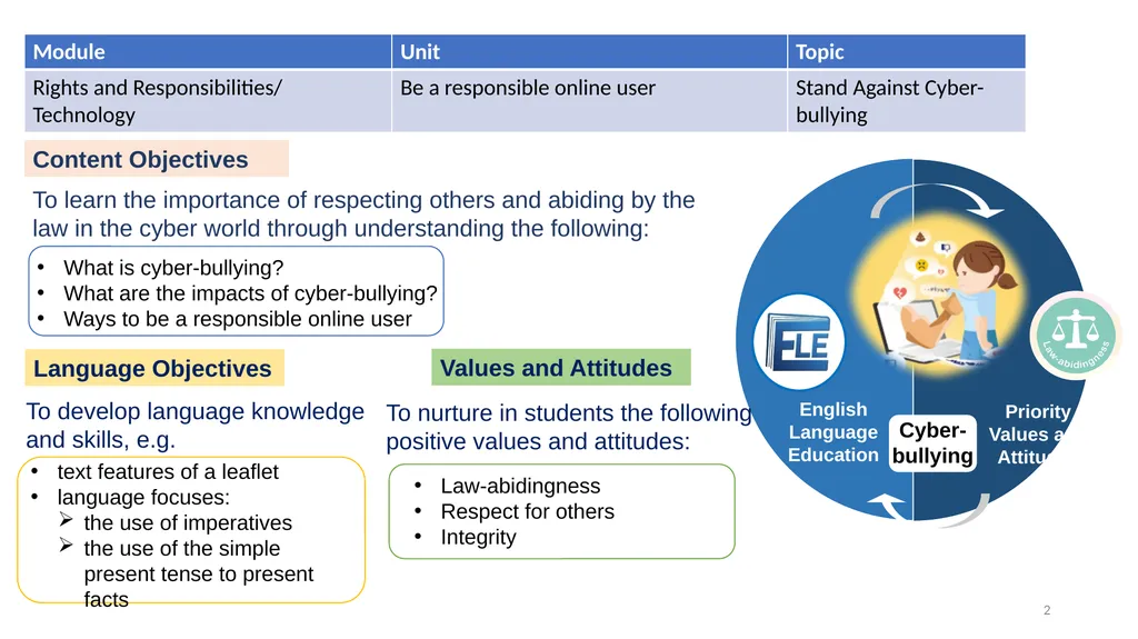 Be a Responsible Online Citizen English Language - slide 2 of 17