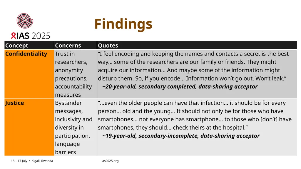 Ethical concerns and suggested mitigations - slide 10 of 19