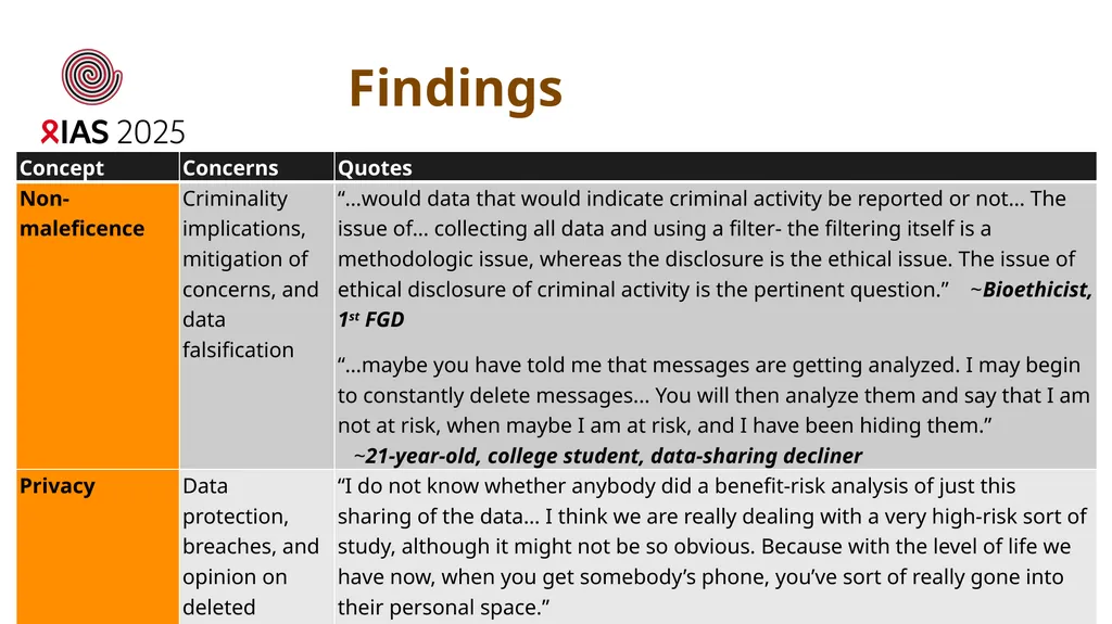 Ethical concerns and suggested mitigations - slide 11 of 19