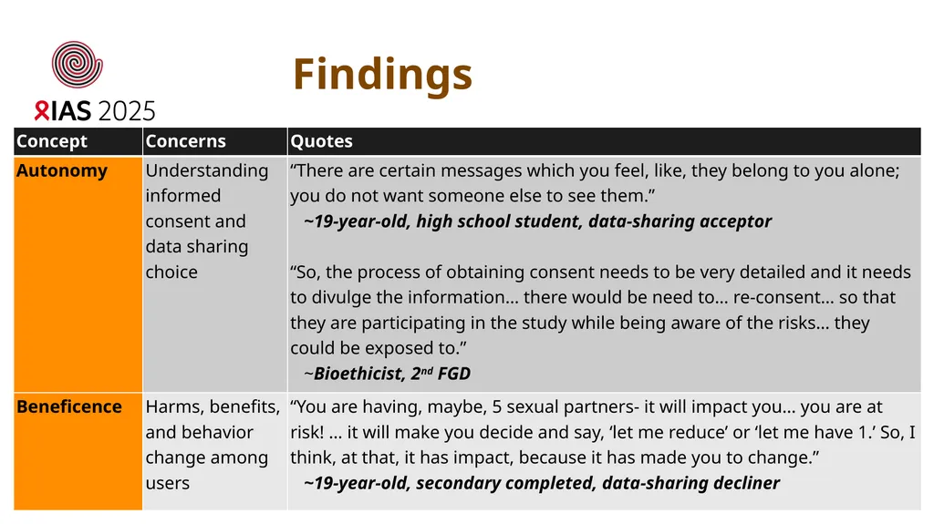Ethical concerns and suggested mitigations - slide 9 of 19