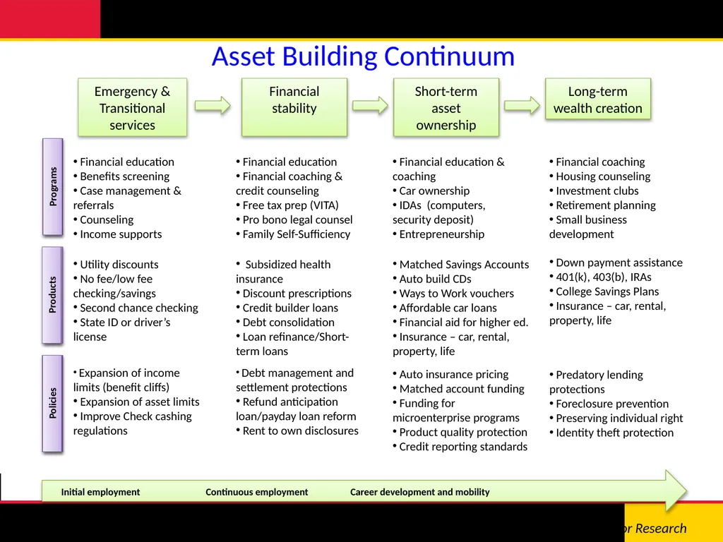 Training Human Service Providers to Address the - slide 5 of 30