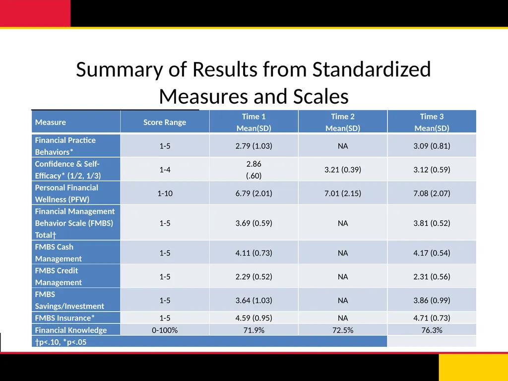 Training Human Service Providers to Address the - slide 26 of 30