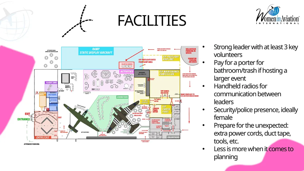 Plan & Host an outstanding GIAD event! Welcome WAI - slide 13 of 19