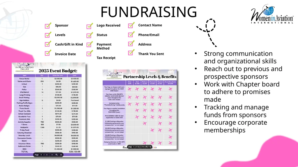 Plan & Host an outstanding GIAD event! Welcome WAI - slide 16 of 19