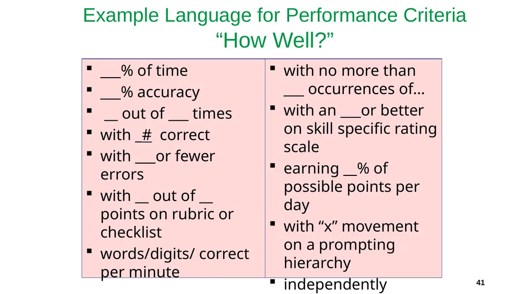 IEP Development and Implementation Considerations - slide 41 of 61