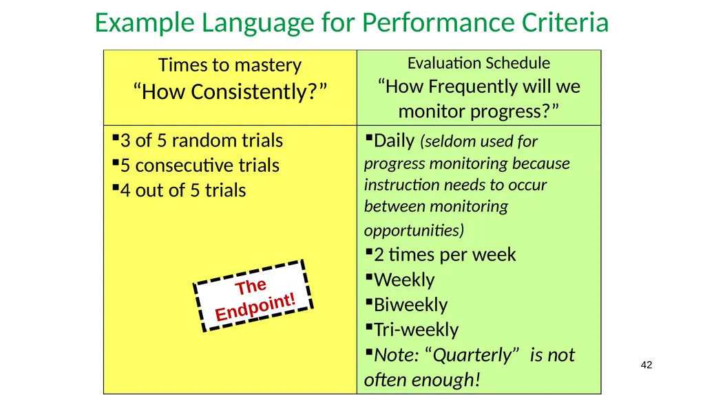 IEP Development and Implementation Considerations - slide 42 of 61