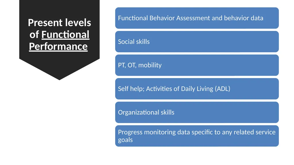 IEP Development and Implementation Considerations - slide 23 of 61