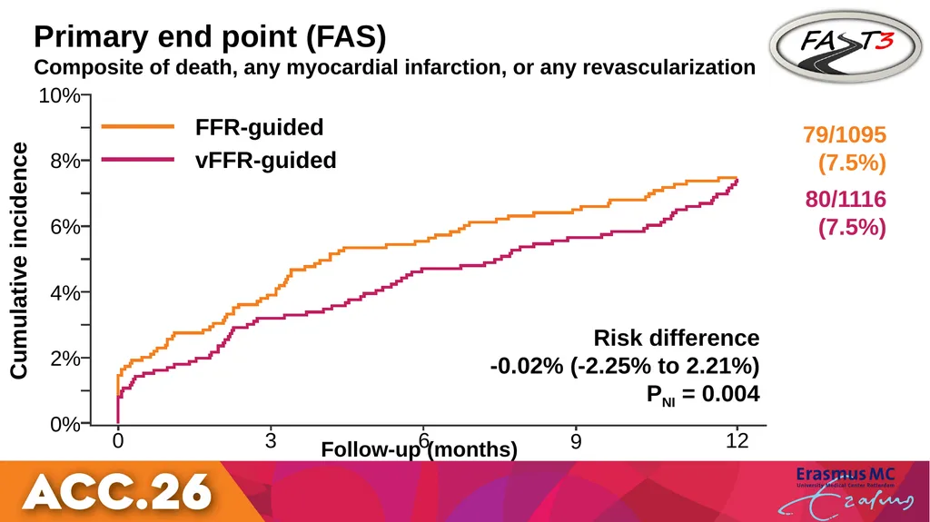 Fractional Flow Reserve or - slide 17 of 23