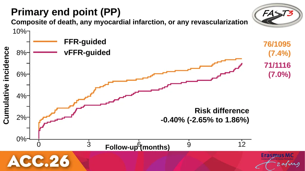 Fractional Flow Reserve or - slide 18 of 23