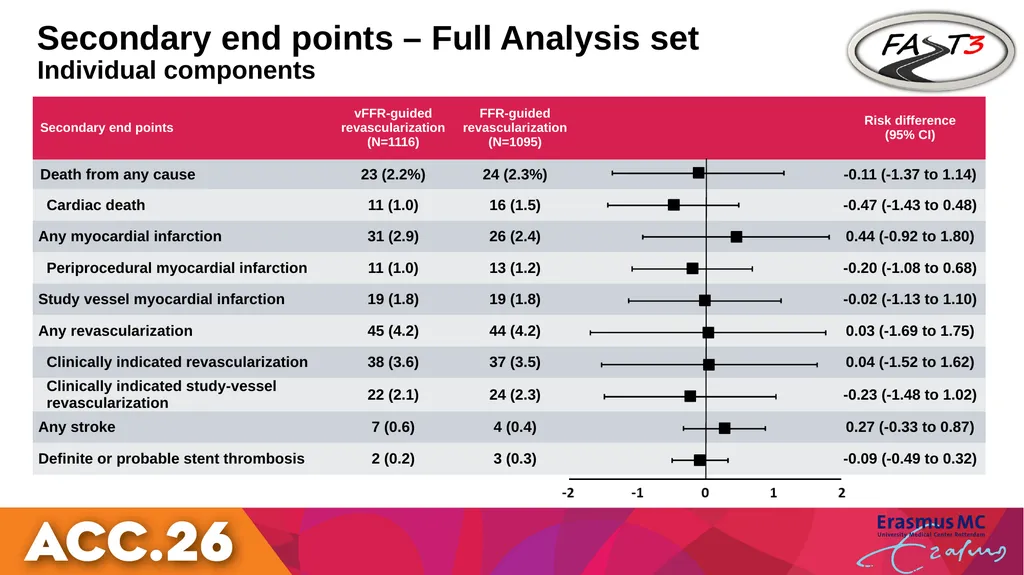 Fractional Flow Reserve or - slide 20 of 23