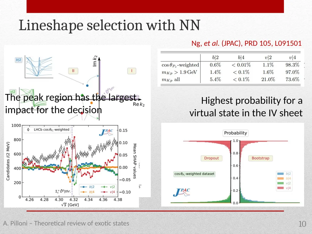 Future expectations for exotic states Alessandro - slide 10 of 38