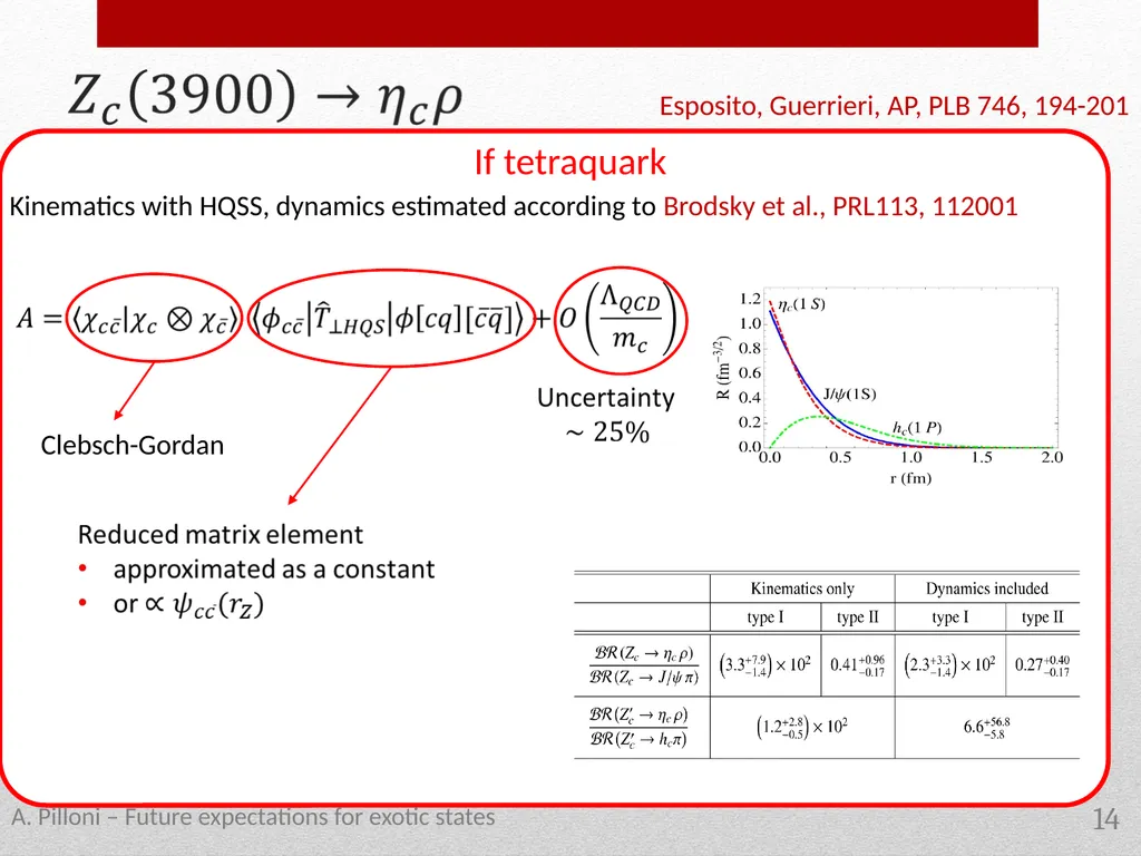 Future expectations for exotic states Alessandro - slide 14 of 38