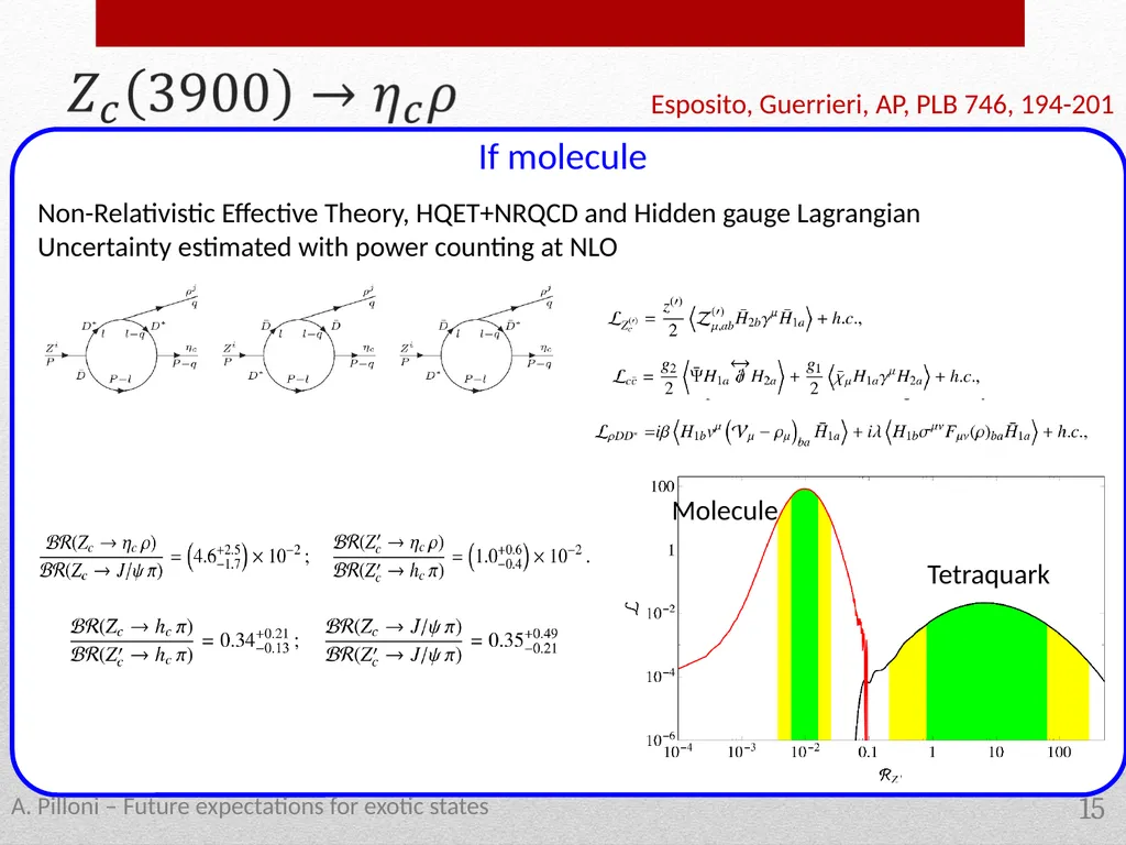 Future expectations for exotic states Alessandro - slide 15 of 38