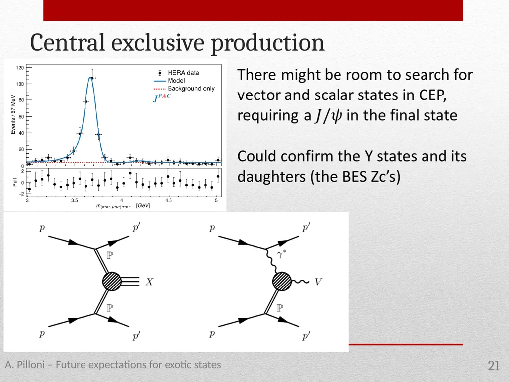 Future expectations for exotic states Alessandro - slide 21 of 38