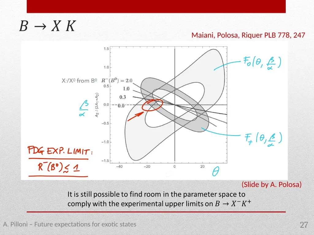 Future expectations for exotic states Alessandro - slide 27 of 38
