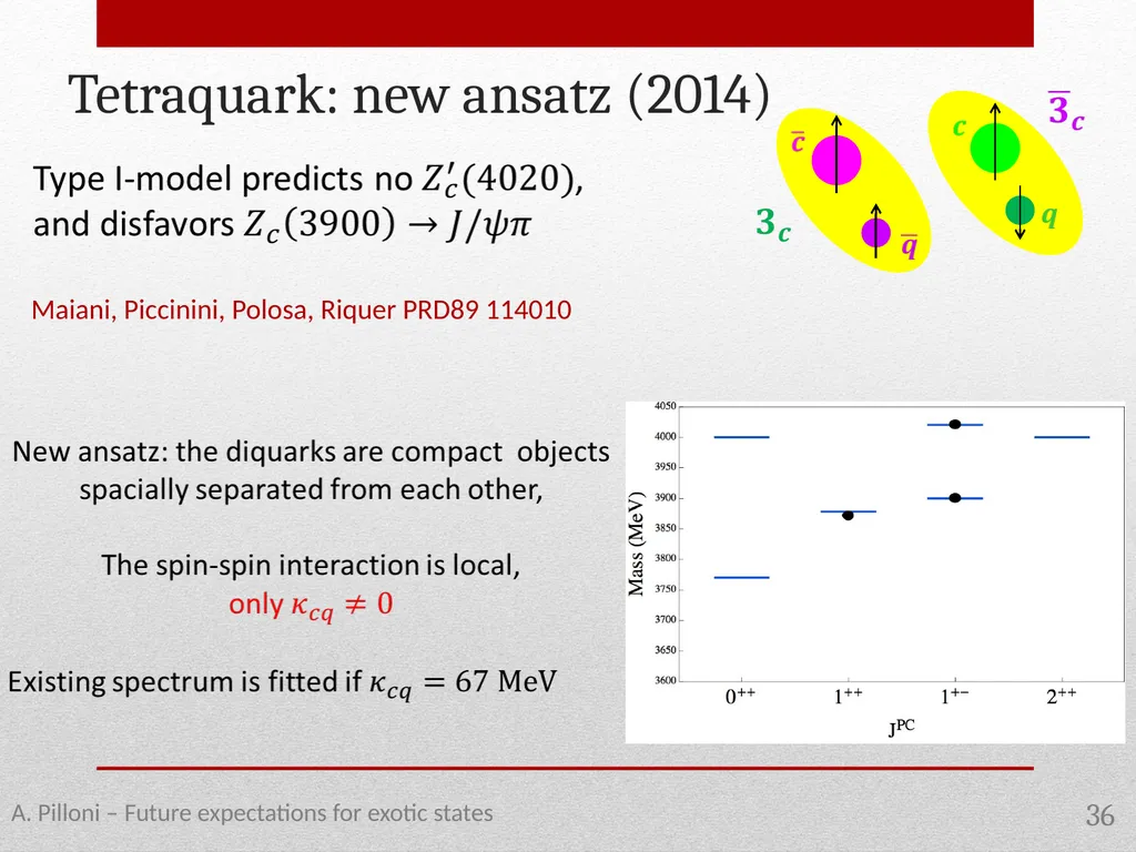 Future expectations for exotic states Alessandro - slide 36 of 38