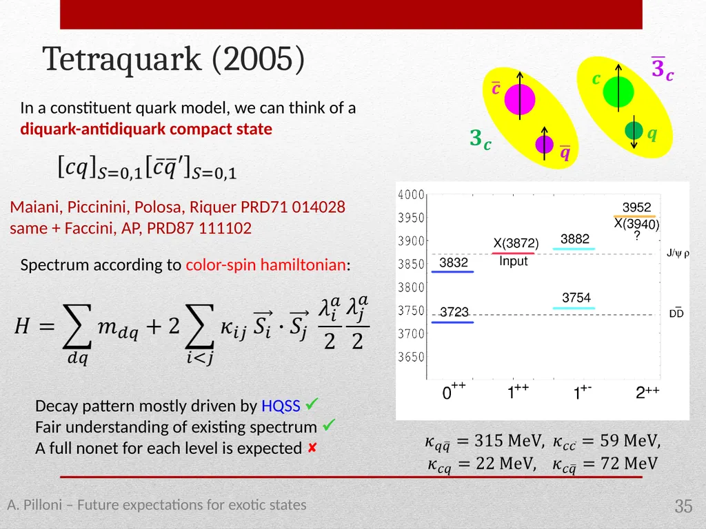 Future expectations for exotic states Alessandro - slide 35 of 38