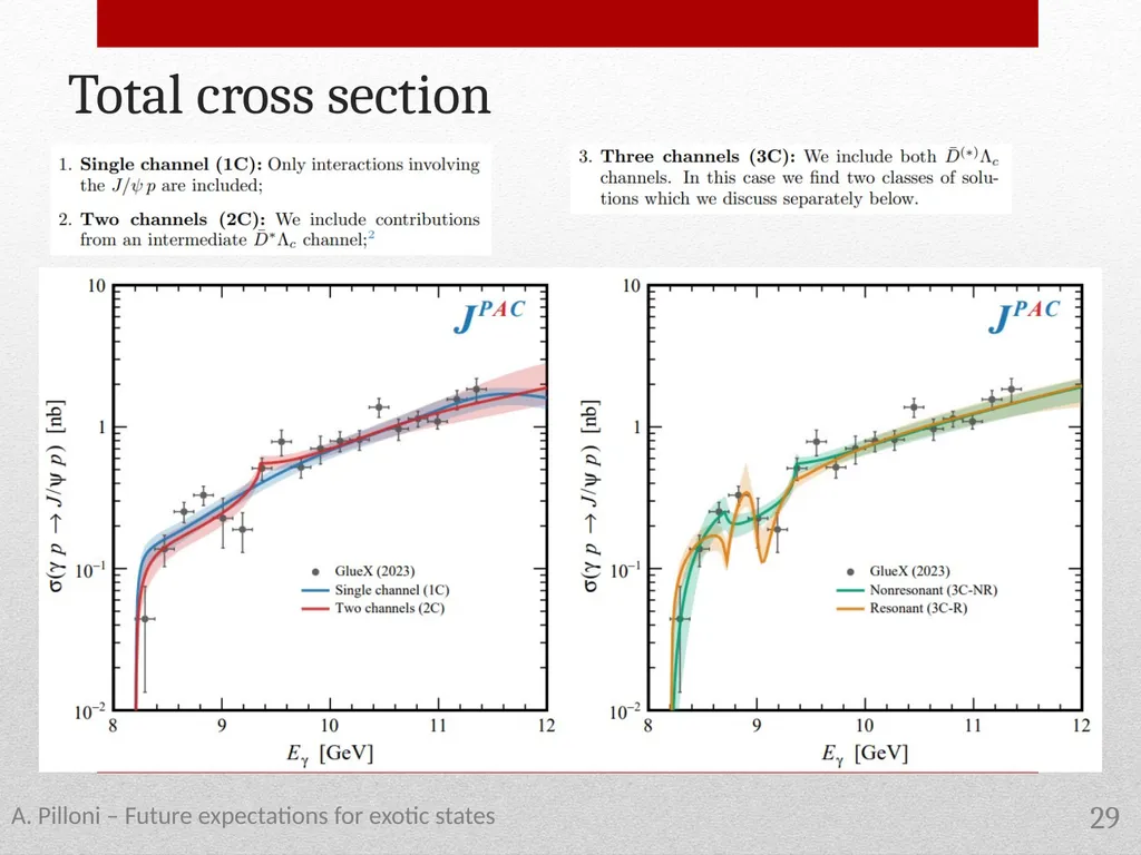 Future expectations for exotic states Alessandro - slide 29 of 38