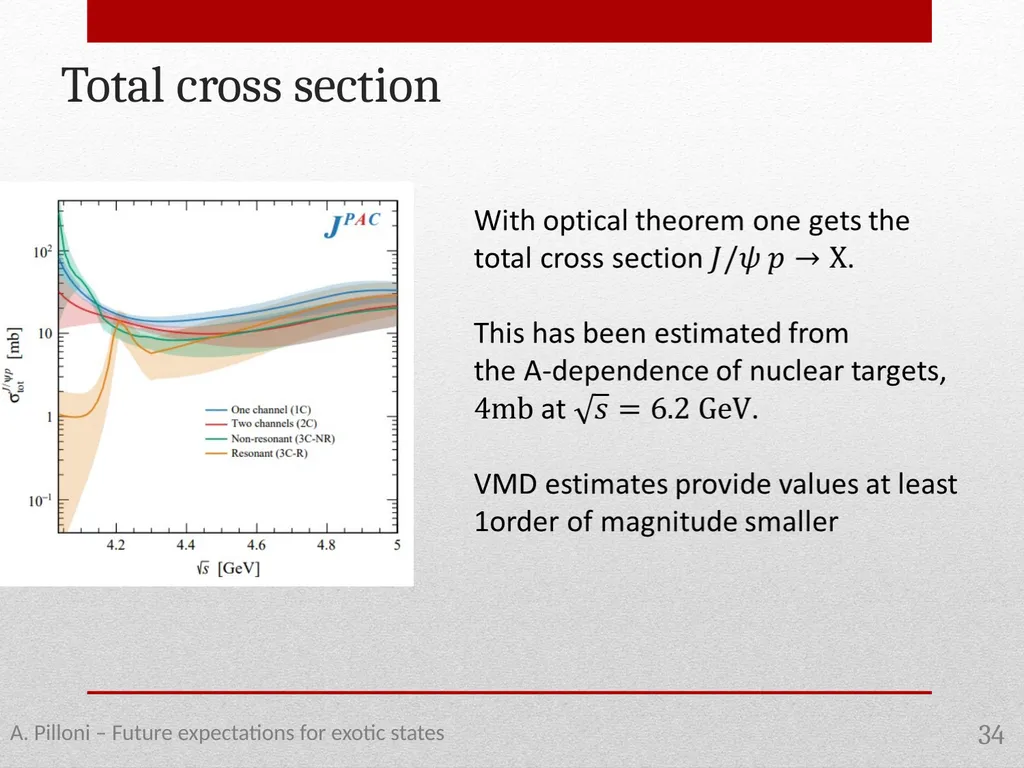 Future expectations for exotic states Alessandro - slide 34 of 38