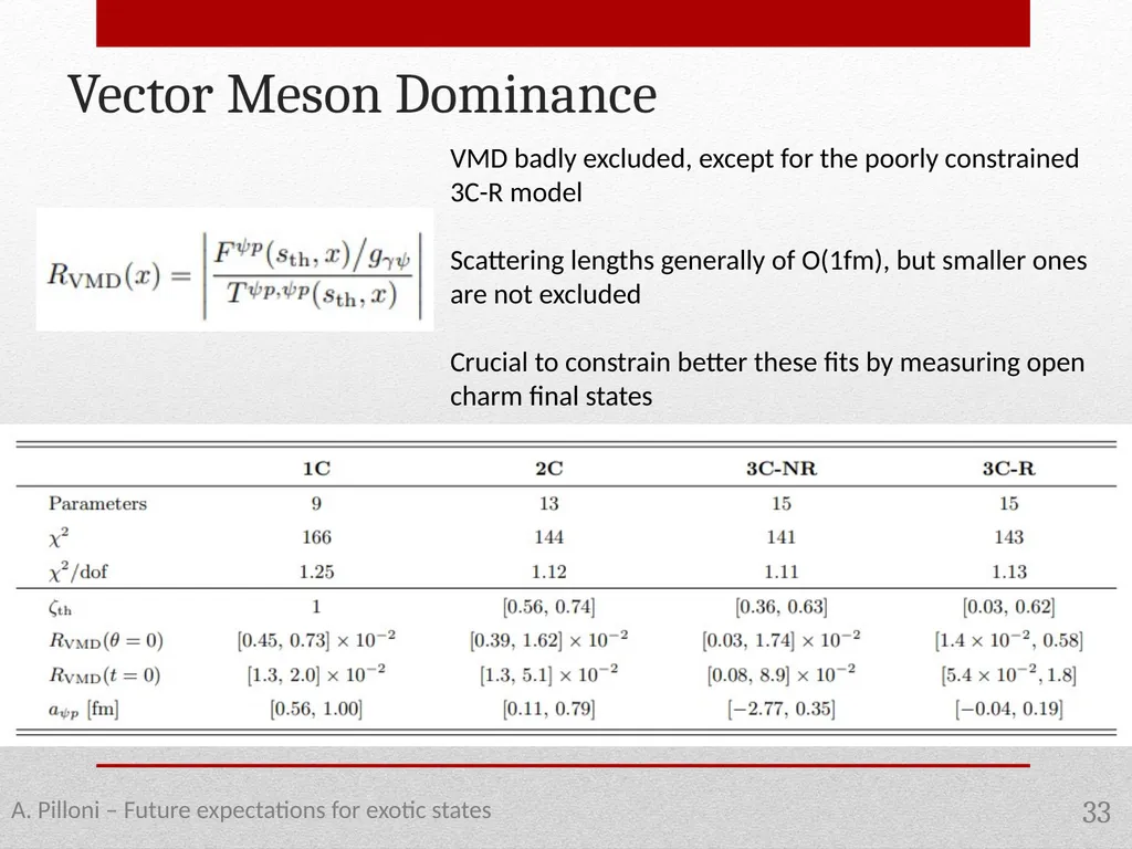 Future expectations for exotic states Alessandro - slide 33 of 38