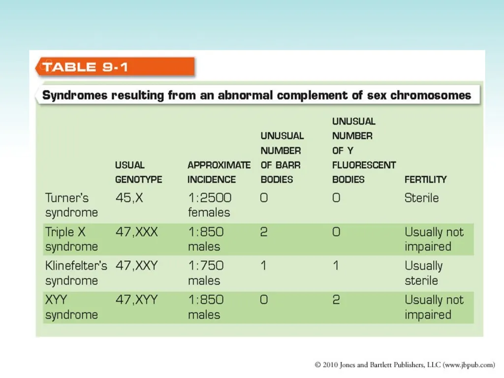 Chapter 9 Congenital and Hereditary Diseases - slide 23 of 50