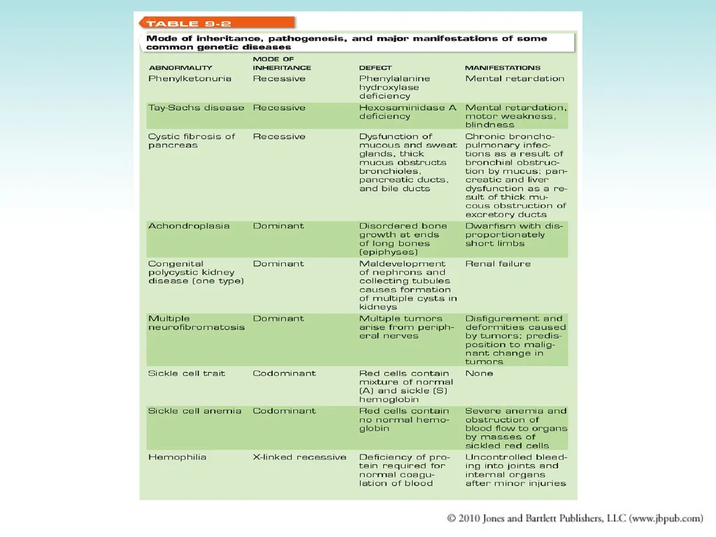 Chapter 9 Congenital and Hereditary Diseases - slide 34 of 50