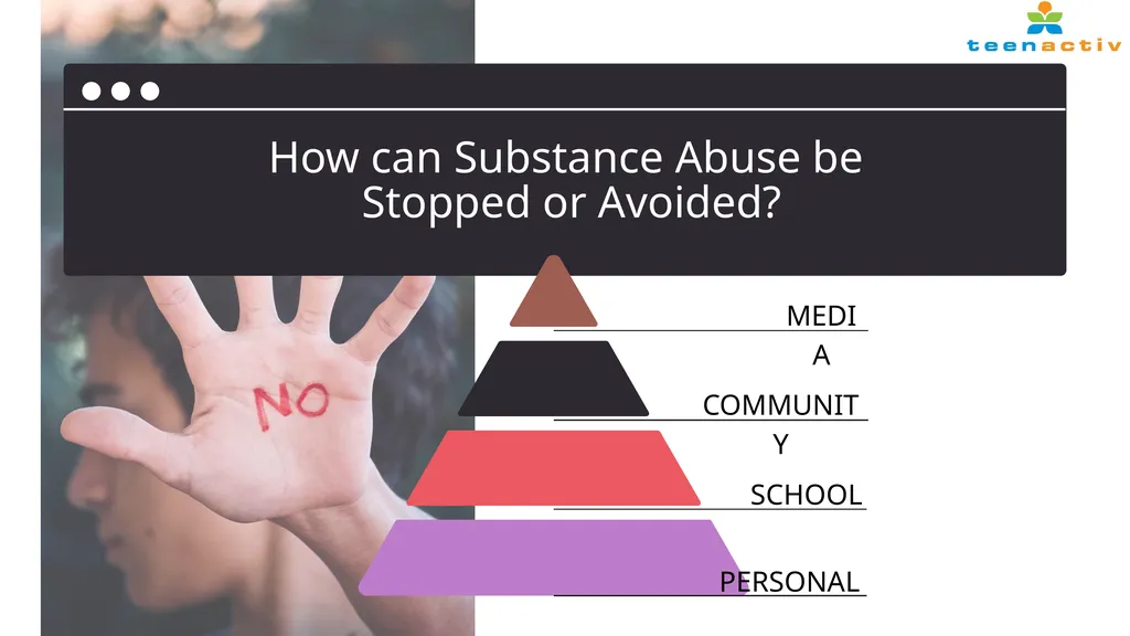 Behaviour to Stop and Avoid Substance Abuse Grade - slide 3 of 11