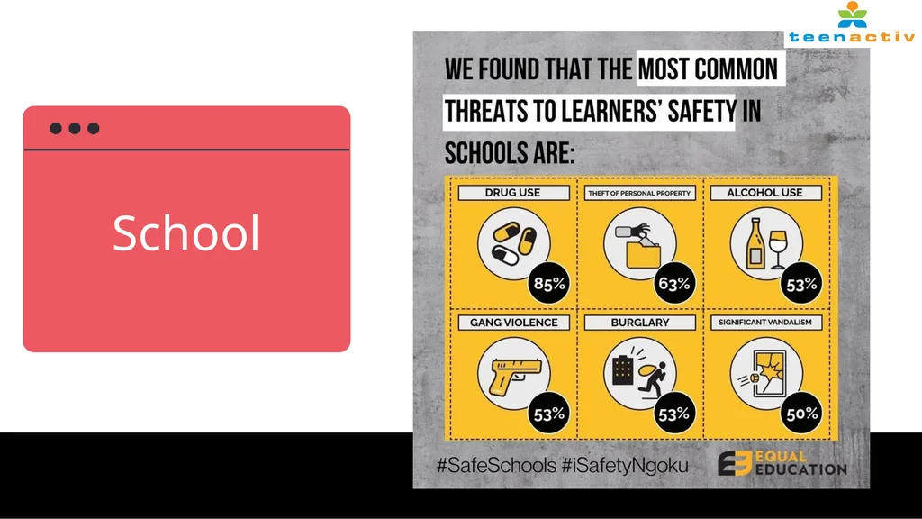 Behaviour to Stop and Avoid Substance Abuse Grade - slide 4 of 11