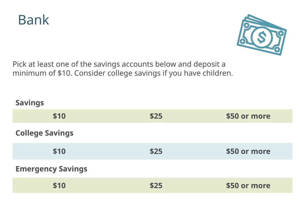 Hands on Banking Experience Profile and Budget - slide 12 of 24