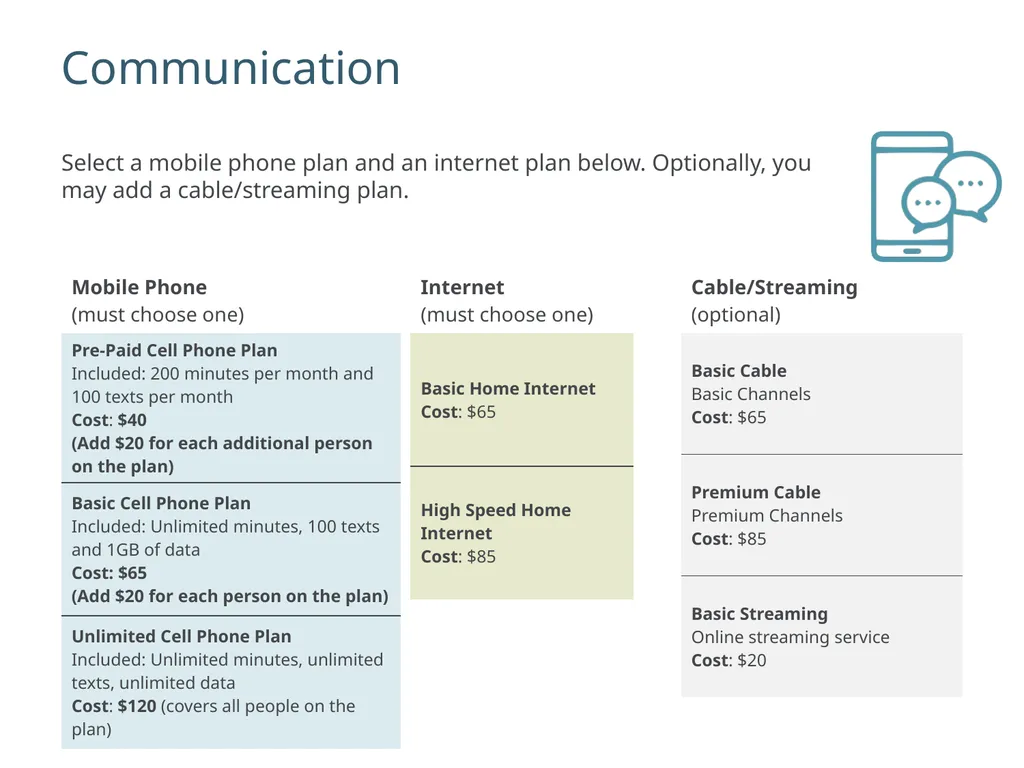 Hands on Banking Experience Profile and Budget - slide 11 of 24