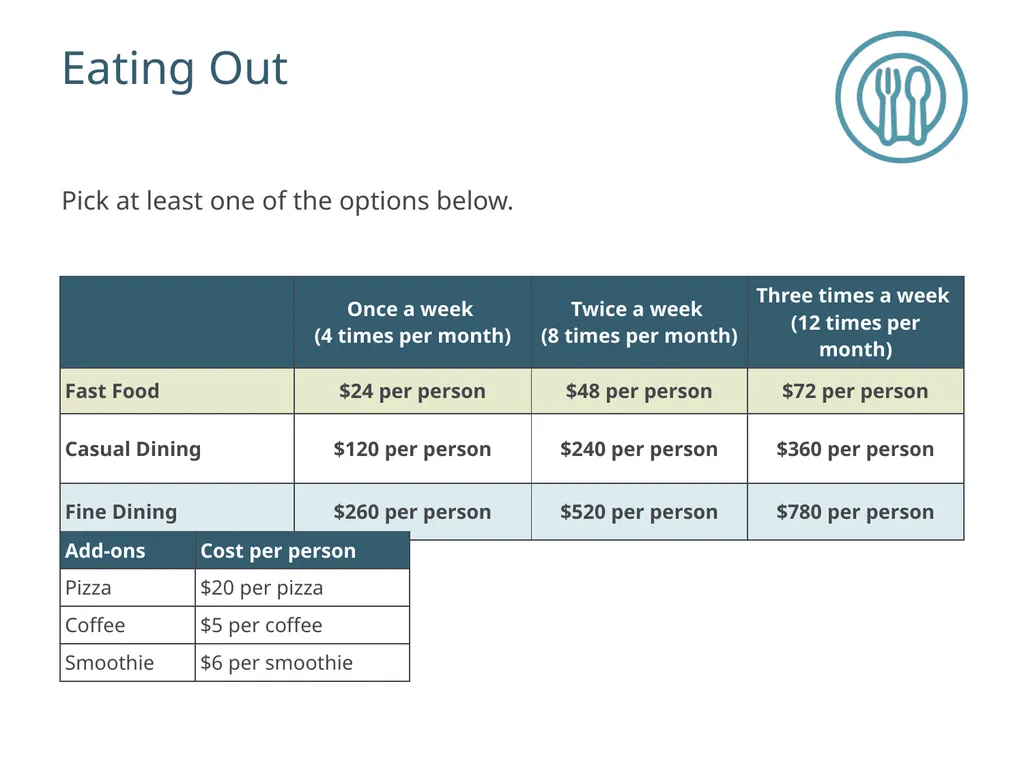 Hands on Banking Experience Profile and Budget - slide 20 of 24