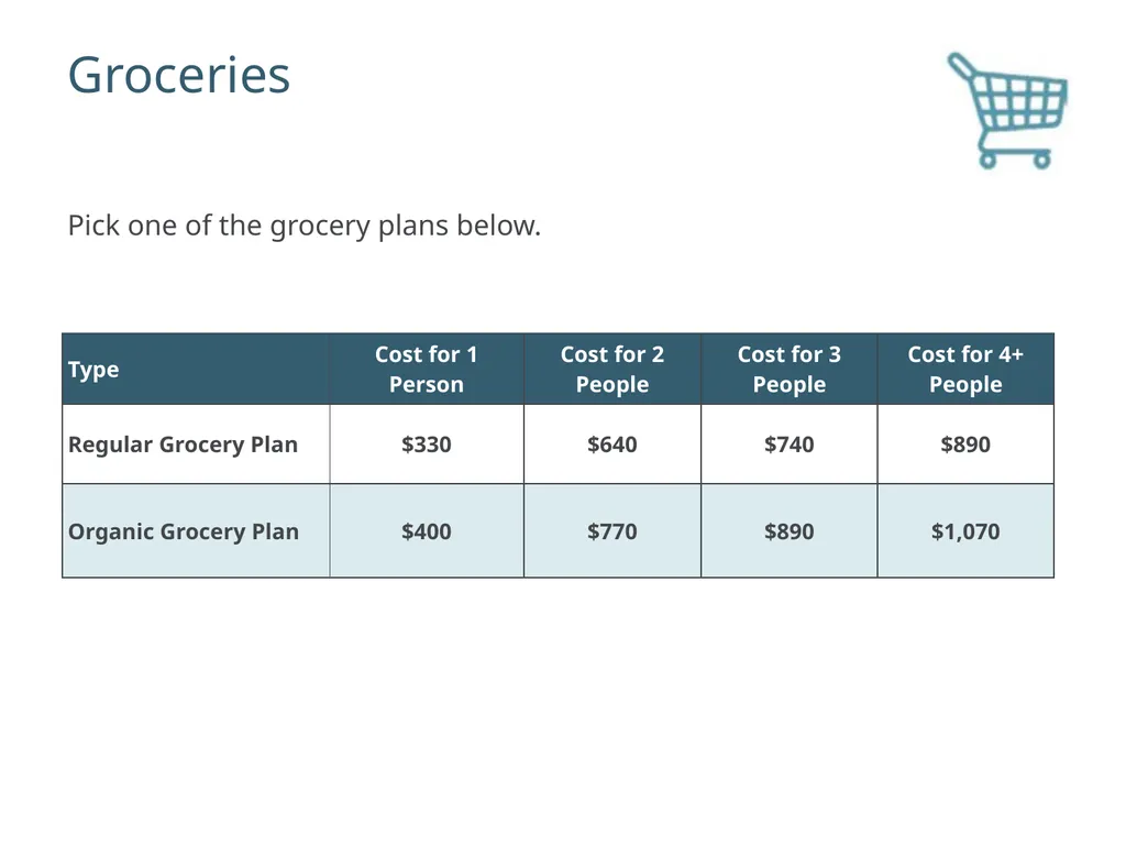 Hands on Banking Experience Profile and Budget - slide 15 of 24
