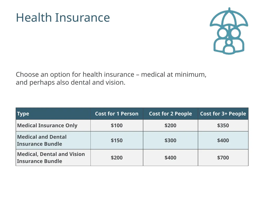 Hands on Banking Experience Profile and Budget - slide 14 of 24