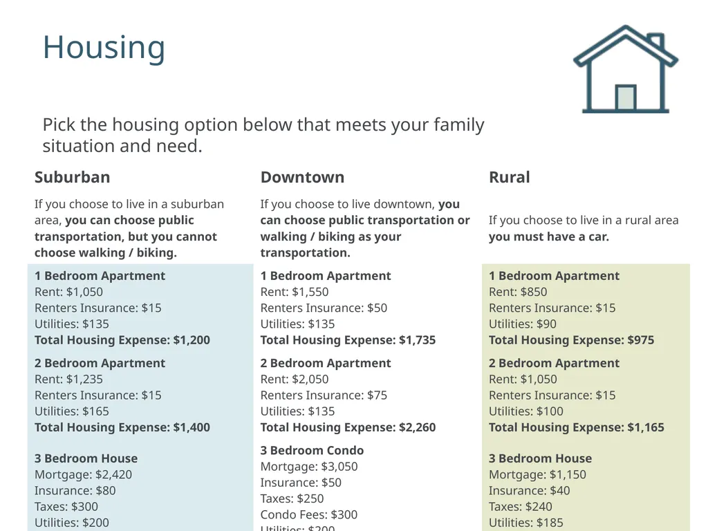 Hands on Banking Experience Profile and Budget - slide 6 of 24