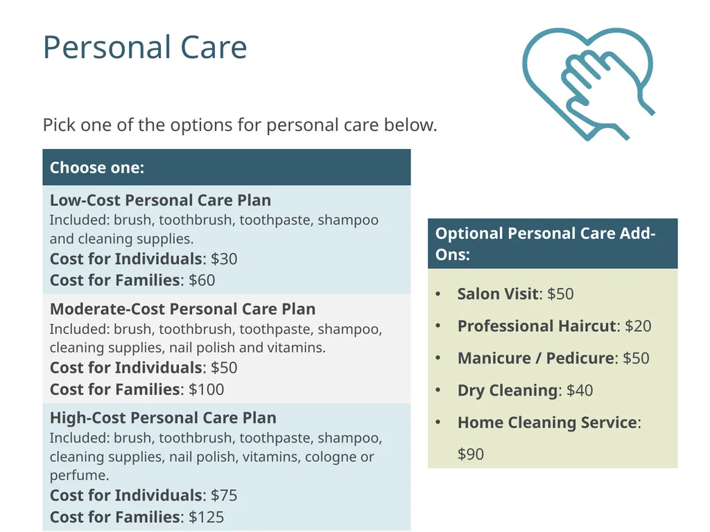 Hands on Banking Experience Profile and Budget - slide 18 of 24
