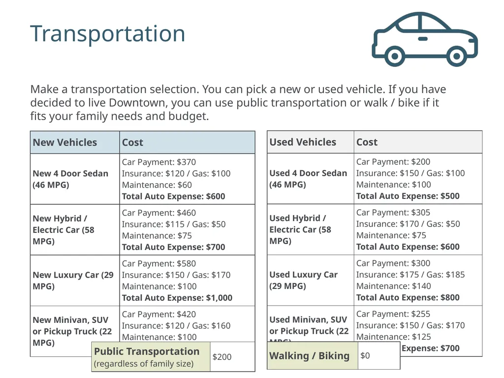 Hands on Banking Experience Profile and Budget - slide 8 of 24