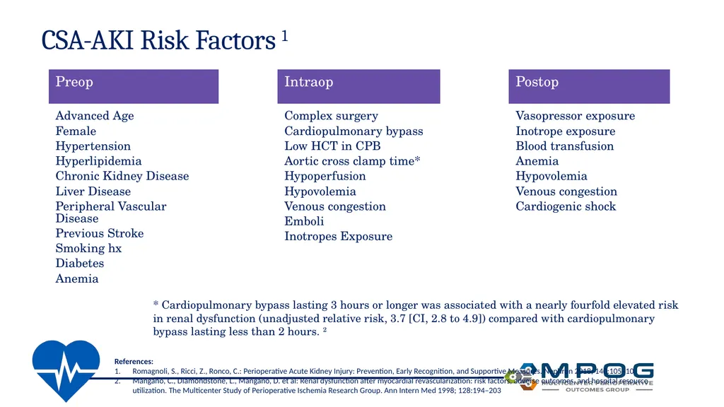 Avoiding Kidney Injury: Cardiac Surgery Objectives - slide 10 of 32