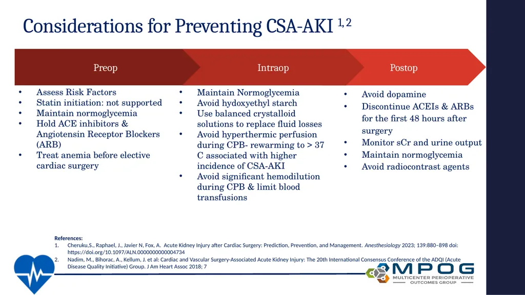 Avoiding Kidney Injury: Cardiac Surgery Objectives - slide 12 of 32