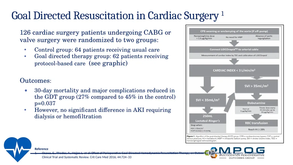Avoiding Kidney Injury: Cardiac Surgery Objectives - slide 22 of 32
