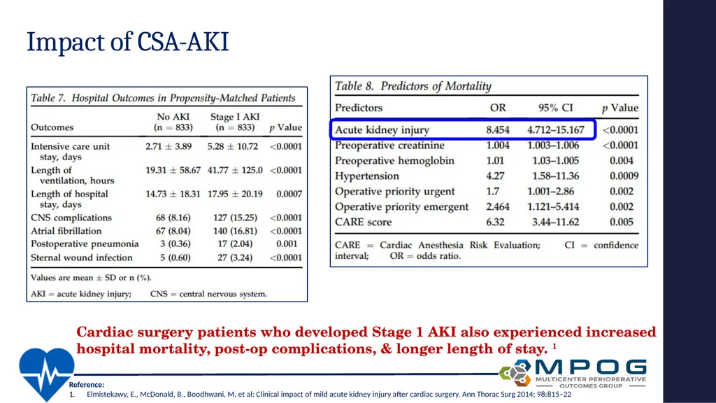 Avoiding Kidney Injury: Cardiac Surgery Objectives - slide 7 of 32