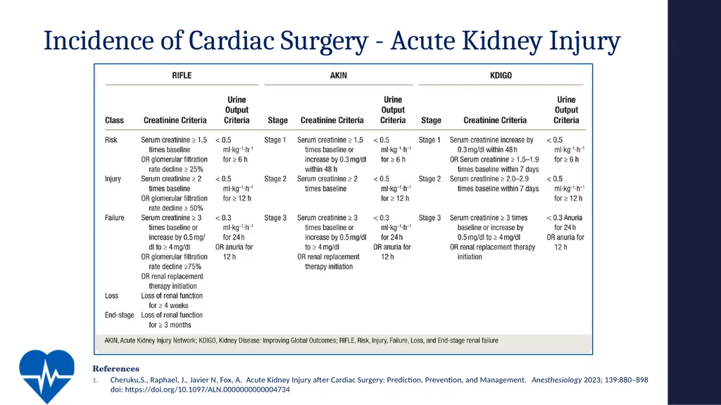 Avoiding Kidney Injury: Cardiac Surgery Objectives - slide 5 of 32