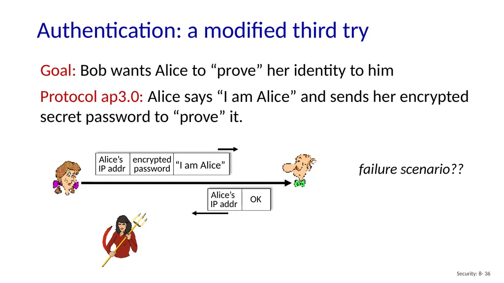 Computer Networking: A Top-Down Approach 8th - slide 36 of 113