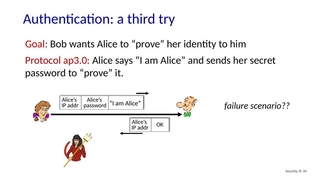 Computer Networking: A Top-Down Approach 8th - slide 34 of 113
