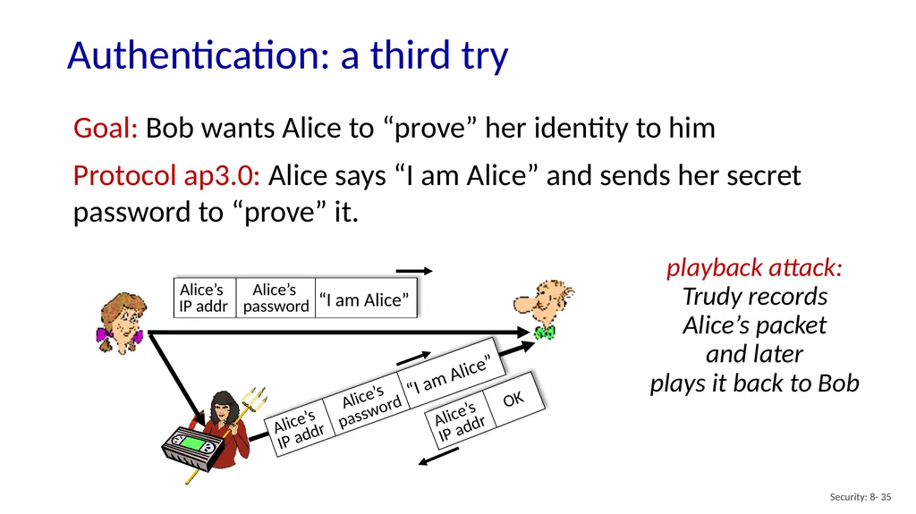 Computer Networking: A Top-Down Approach 8th - slide 35 of 113