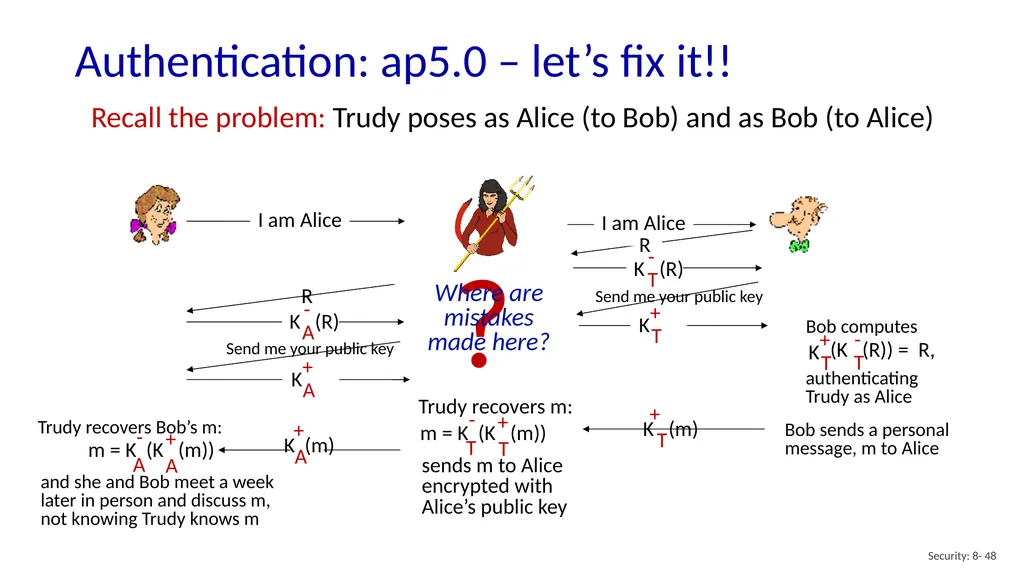Computer Networking: A Top-Down Approach 8th - slide 48 of 113