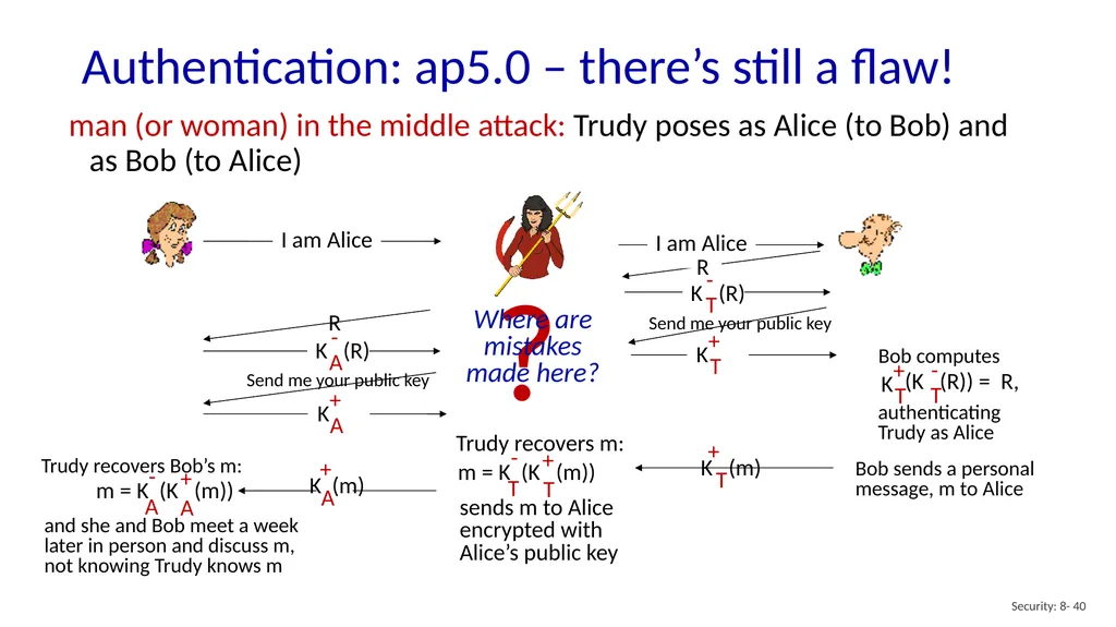 Computer Networking: A Top-Down Approach 8th - slide 40 of 113