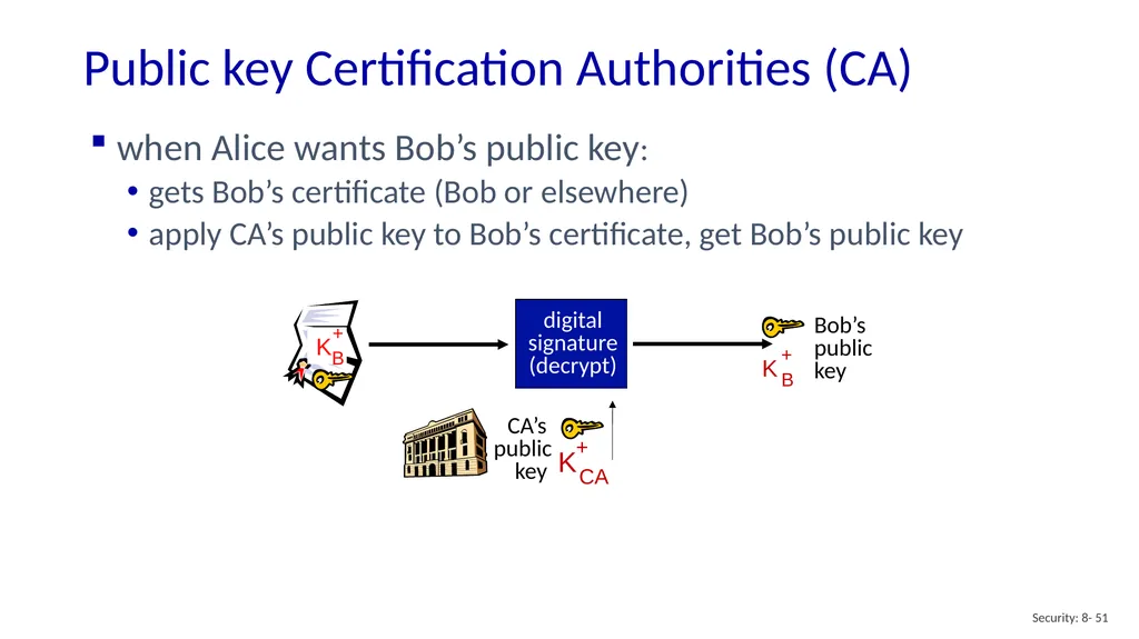 Computer Networking: A Top-Down Approach 8th - slide 51 of 113