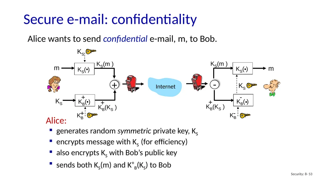 Computer Networking: A Top-Down Approach 8th - slide 53 of 113