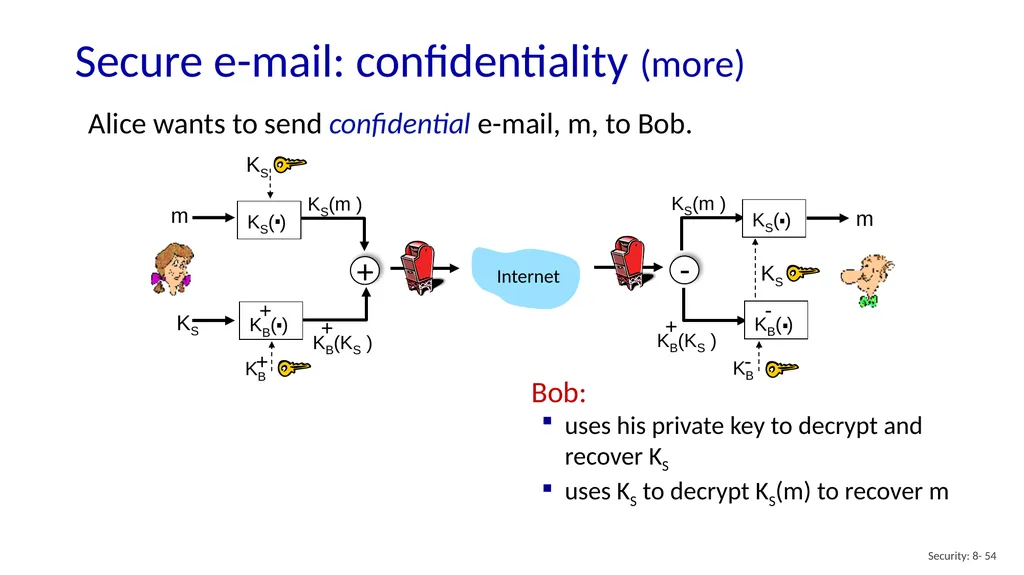 Computer Networking: A Top-Down Approach 8th - slide 54 of 113