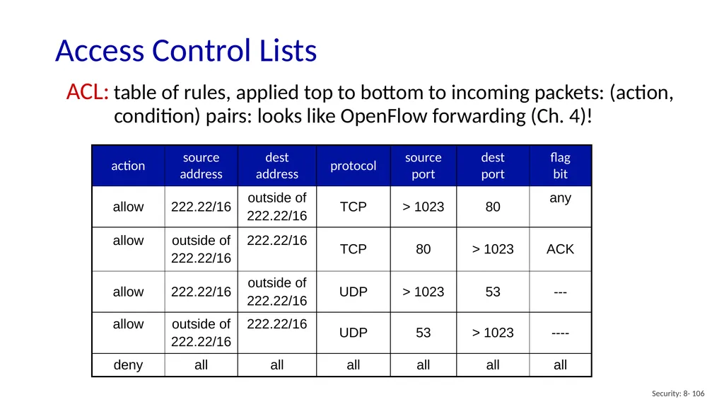 Computer Networking: A Top-Down Approach 8th - slide 106 of 113